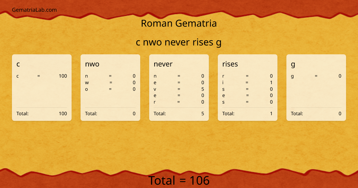 c nwo never rises g in roman Gematria
